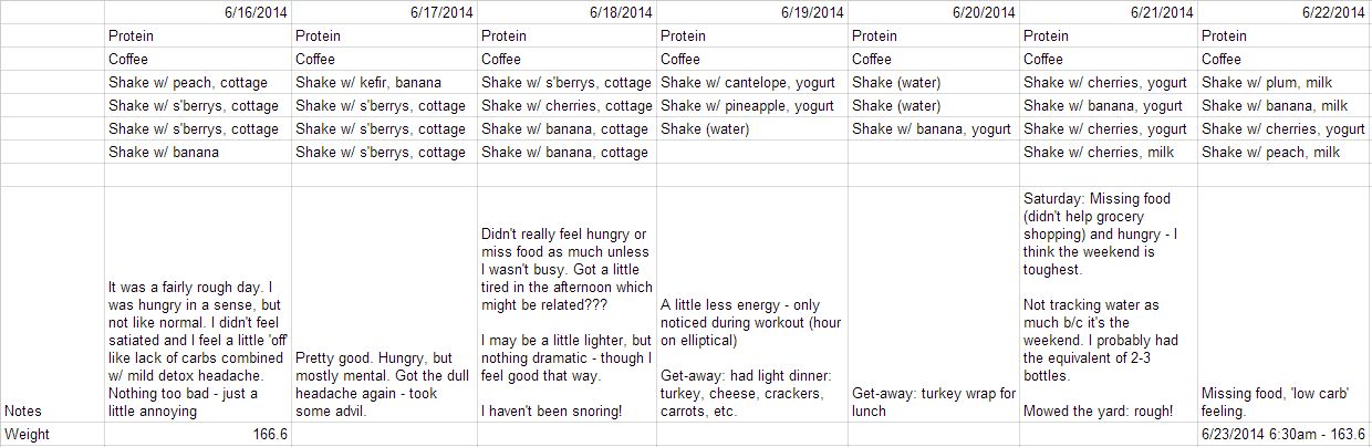 Eas Protein Shake Diet Plan