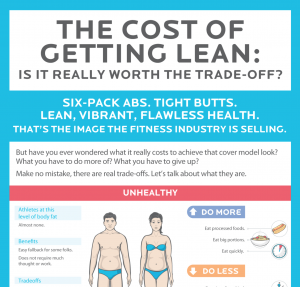cost of getting lean