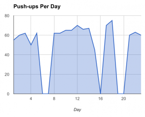 push-ups per day