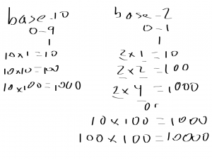 Homeschool Technology Lesson 3 - Binary (practice)