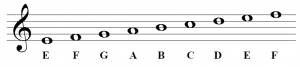 Intervals of Thirds