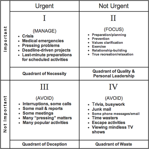 stephen covey 7 habits of highly effective people sample